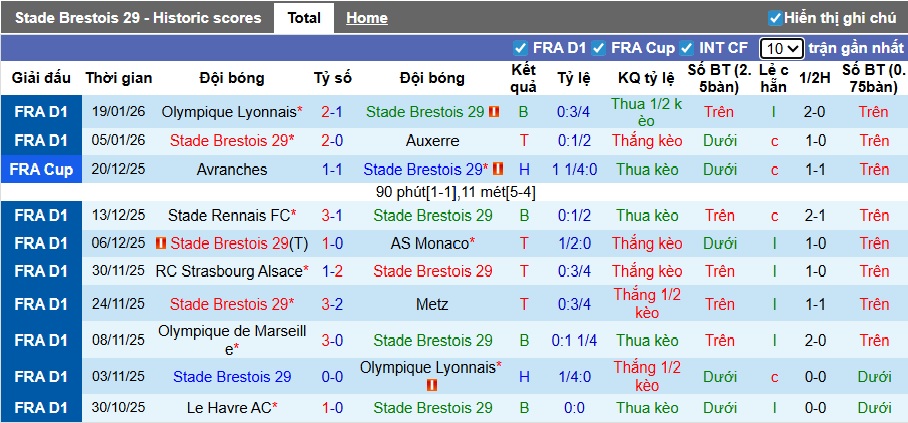 Nhận định, soi kèo Brest vs Toulouse, 23h15 ngày 25/01: Điểm tựa sân nhà - Ảnh 4