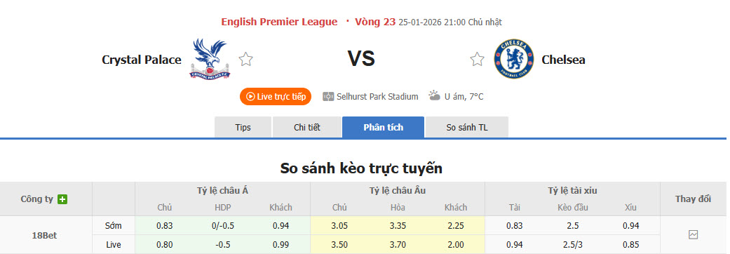 Nhận định, soi kèo Crystal Palace vs Chelsea, 21h00 ngày 25/1: Đại bàng gãy cánh - Ảnh 1