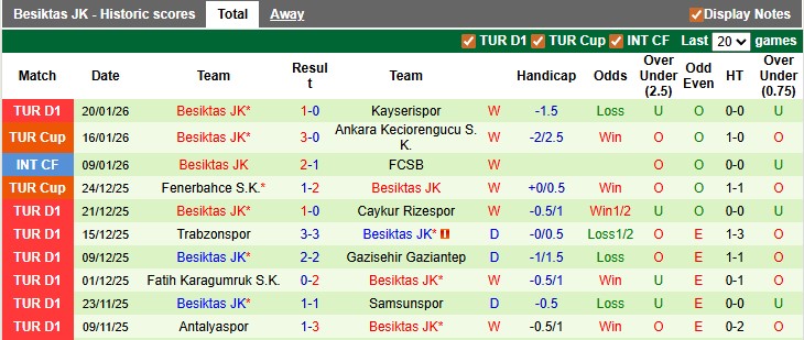 Nhận định, soi kèo Eyupspor vs Besiktas, 0h00 ngày 27/1: Thắng là được - Ảnh 2