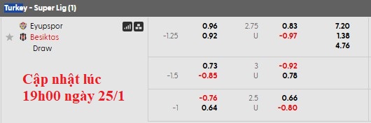 Nhận định, soi kèo Eyupspor vs Besiktas, 0h00 ngày 27/1: Thắng là được - Ảnh 5