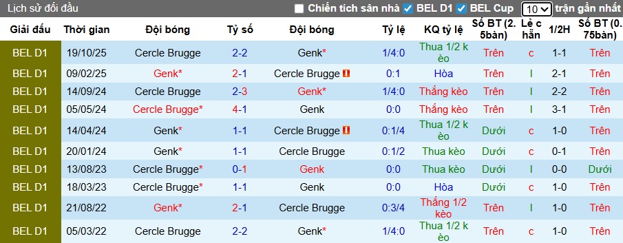 Nhận định, soi kèo Genk vs Cercle Brugge, 22h00 ngày 25/01: Chia điểm! - Ảnh 2