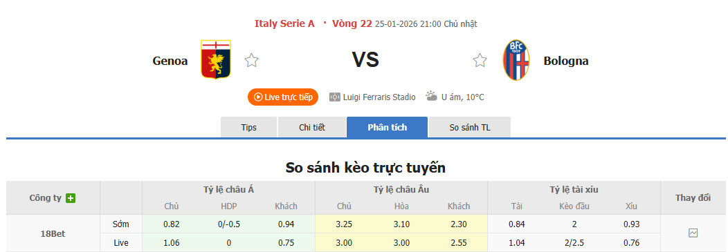 Nhận định, soi kèo Genoa vs Bologna, 21h00 ngày 25/1: Tiếp đón chu đáo - Ảnh 1