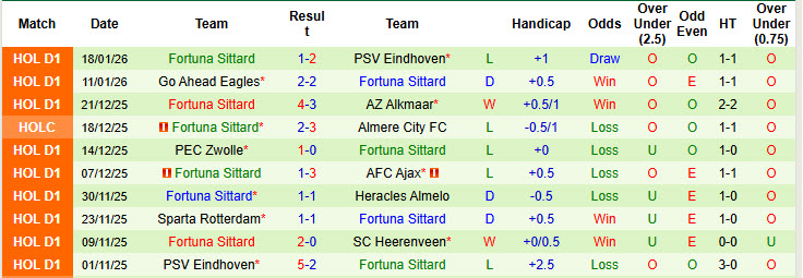 Nhận định, soi kèo Groningen vs Fortuna Sittard, 20h30 ngày 25/1: Nhận nhiều lời khen ngợi - Ảnh 3