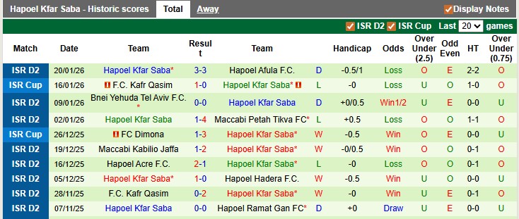 Nhận định, soi kèo Hapoel Raanana vs Hapoel Kfar Saba, 0h00 ngày 27/1: Xích lại gần nhau - Ảnh 2