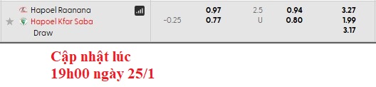 Nhận định, soi kèo Hapoel Raanana vs Hapoel Kfar Saba, 0h00 ngày 27/1: Xích lại gần nhau - Ảnh 5