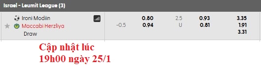 Nhận định, soi kèo Ironi Modiin vs Maccabi Herzliya, 0h00 ngày 27/1: Điểm số đầu tiên - Ảnh 5
