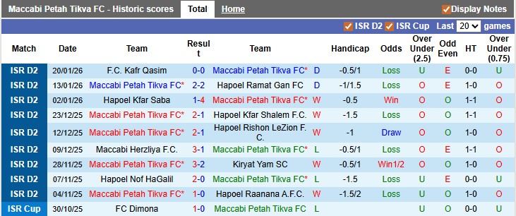 Nhận định, soi kèo Maccabi Petah Tikva vs Hapoel Hadera, 0h00 ngày 27/1 - Ảnh 1