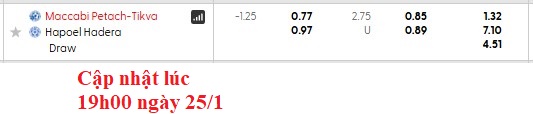 Nhận định, soi kèo Maccabi Petah Tikva vs Hapoel Hadera, 0h00 ngày 27/1 - Ảnh 5