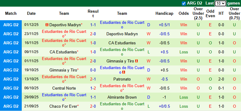 Nhận định, soi kèo Tigre vs Rio Cuarto, 7h00 ngày 26/1: Áp đảo tân binh - Ảnh 3