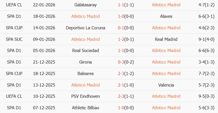 Soi kèo góc Atletico Madrid vs Mallorca, 20h00 ngày 25/01 - Ảnh 1