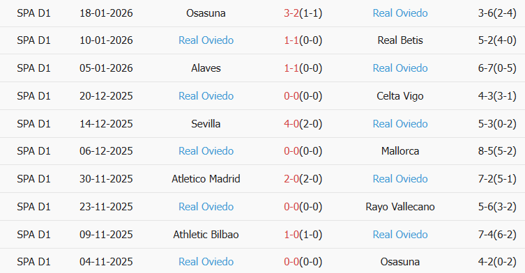 Soi kèo góc Barcelona vs Real Oviedo, 22h15 ngày 25/01 - Ảnh 2