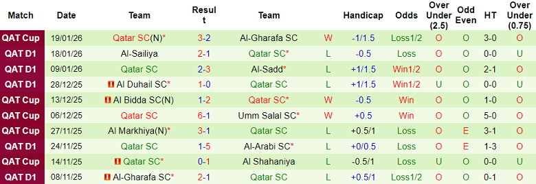 Nhận định, soi kèo Al Arabi vs Qatar SC, 22h30 ngày 26/1: Lại thắng - Ảnh 2
