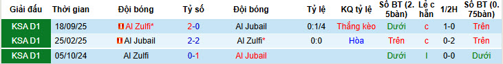 Nhận định, soi kèo Al Jubail vs Al Zulfi, 21h55 ngày 26/1: Dấu mốc quan trọng - Ảnh 4