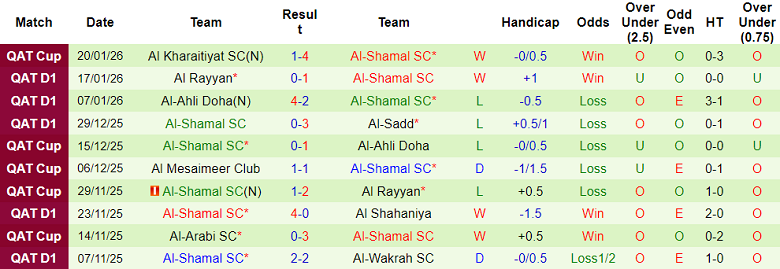 Nhận định, soi kèo Al Shahaniya vs Al Shamal, 22h30 ngày 27/1: Thắng tiếp - Ảnh 2