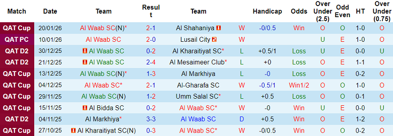 Nhận định, soi kèo Al Waab vs Al Mesaimeer, 22h30 ngày 26/1: Bất ngờ? - Ảnh 1