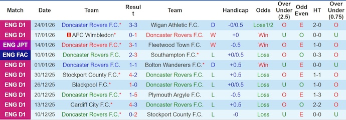 Nhận định, soi kèo Doncaster vs Leyton Orient, 3h00 ngày 28/1: Lấy lại phong độ - Ảnh 2
