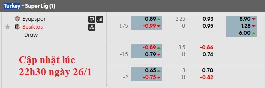 Nhận định, soi kèo Eyupspor vs Besiktas, 0h00 ngày 27/1: Thắng là được - Ảnh 6