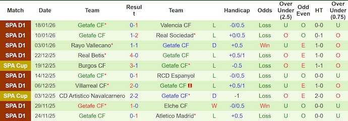 Nhận định, soi kèo Girona vs Getafe, 3h00 ngày 27/1: Khó có bất ngờ - Ảnh 3