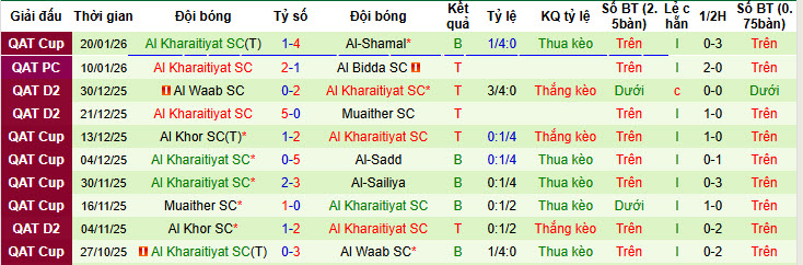 Nhận định, soi kèo Muaither vs Al Kharaitiyat, 20h30 ngày 26/1: Trận đấu không khoan nhượng - Ảnh 3
