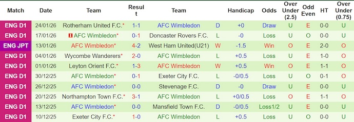 Nhận định, soi kèo Port Vale vs Wimbledon, 2h45 ngày 28/1: Điểm tựa sân nhà - Ảnh 3