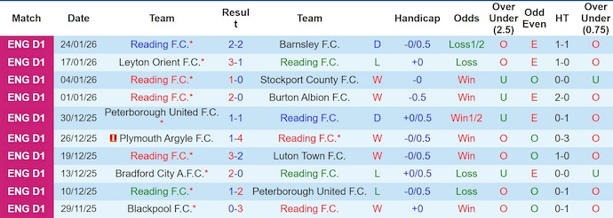 Nhận định, soi kèo Reading vs Exeter City, 3h00 ngày 28/1: Chủ nhà gặp khó - Ảnh 2