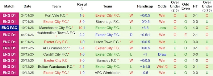 Nhận định, soi kèo Reading vs Exeter City, 3h00 ngày 28/1: Chủ nhà gặp khó - Ảnh 3