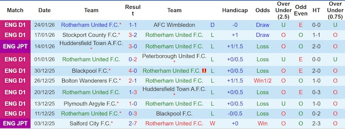 Nhận định, soi kèo Rotherham vs Northampton, 2h45 ngày 28/1: Chủ nhà sa sút - Ảnh 2