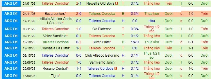 Nhận định, soi kèo Velez Sarsfield vs Talleres Cordoba - Ảnh 2