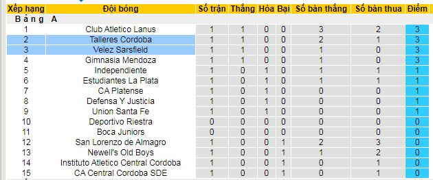 Nhận định, soi kèo Velez Sarsfield vs Talleres Cordoba - Ảnh 4