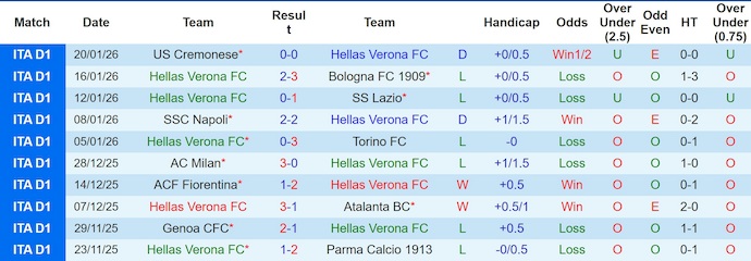 Nhận định, soi kèo Verona vs Udinese, 2h45 ngày 27/1: Cơ hội cho khách - Ảnh 2