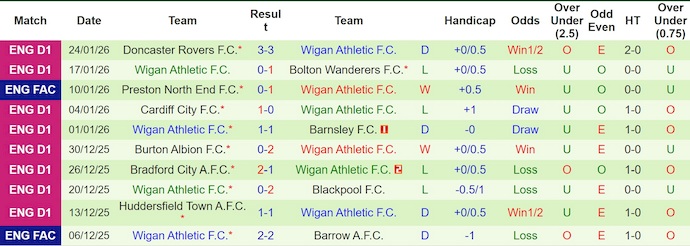 Nhận định, soi kèo Wycombe vs Wigan, 2h45 ngày 28/1: Tin ở chủ nhà - Ảnh 3
