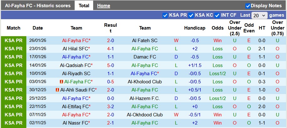 Nhận định, soi kèo Al-Fayha vs Al-Khaleej, 0h30 ngày 29/1: Khách lấn chủ - Ảnh 1