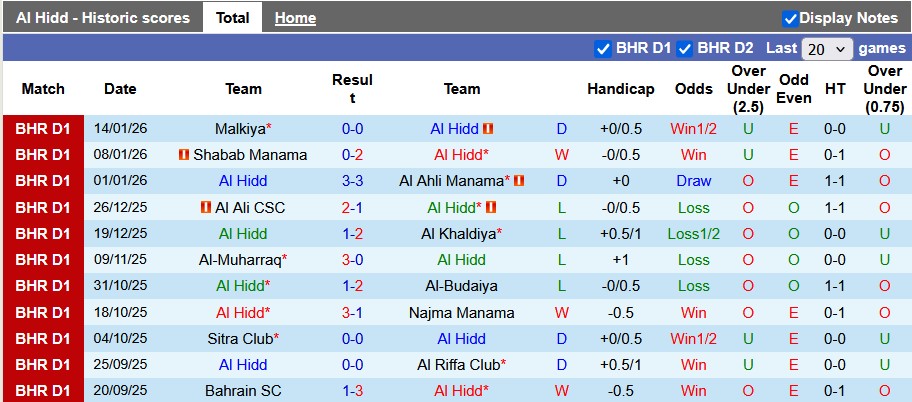 Nhận định, soi kèo Al Hidd vs Bahrain, 23h00 ngày 27/1: Bắt nạt nhược tiểu - Ảnh 1