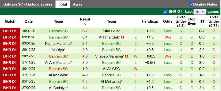 Nhận định, soi kèo Al Hidd vs Bahrain, 23h00 ngày 27/1: Bắt nạt nhược tiểu - Ảnh 2