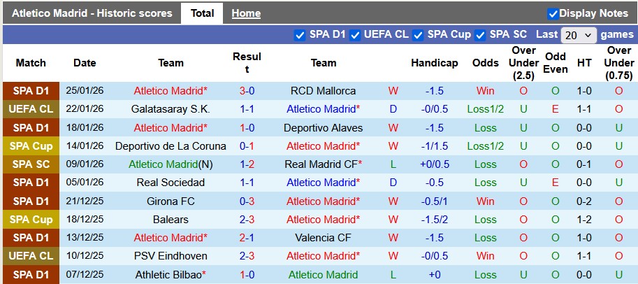 Nhận định, soi kèo Atletico Madrid vs Bodo Glimt, 3h00 ngày 29/1: Chật vật - Ảnh 1
