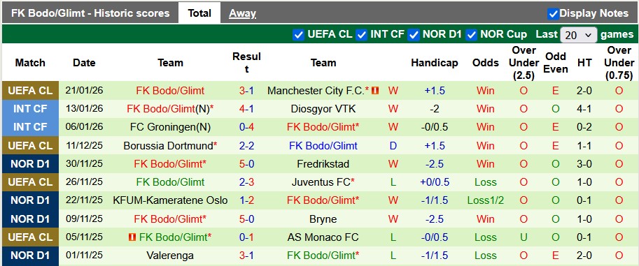 Nhận định, soi kèo Atletico Madrid vs Bodo Glimt, 3h00 ngày 29/1: Chật vật - Ảnh 2