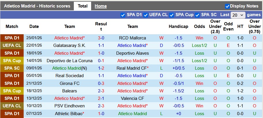 Nhận định, soi kèo Atletico Madrid vs Bodo Glimt, 3h00 ngày 29/1: Chật vật - Ảnh 3