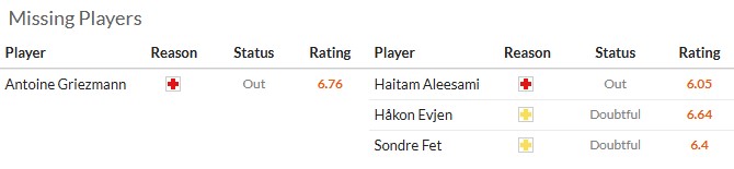 Nhận định, soi kèo Atletico Madrid vs Bodo Glimt, 3h00 ngày 29/1: Chật vật - Ảnh 6
