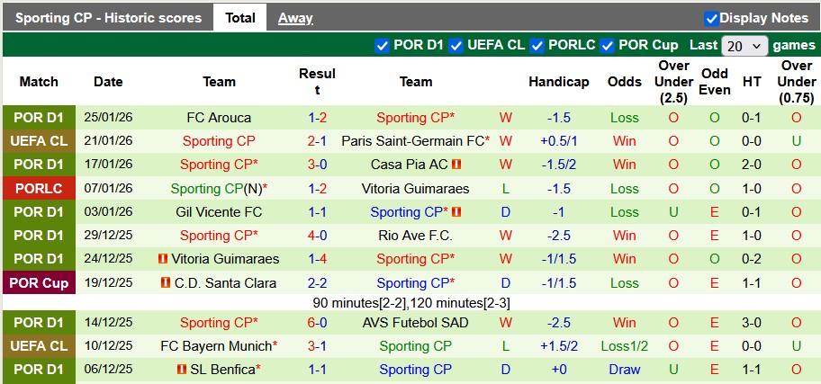 Nhận định, soi kèo Bilbao vs Sporting Lisbon, 3h00 ngày 29/1: Phó mặc cho số phận - Ảnh 2