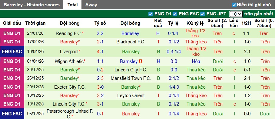 Nhận định, soi kèo Cardiff City vs Barnsley, 02h45 ngày 28/01: Củng cố ngôi đầu - Ảnh 3