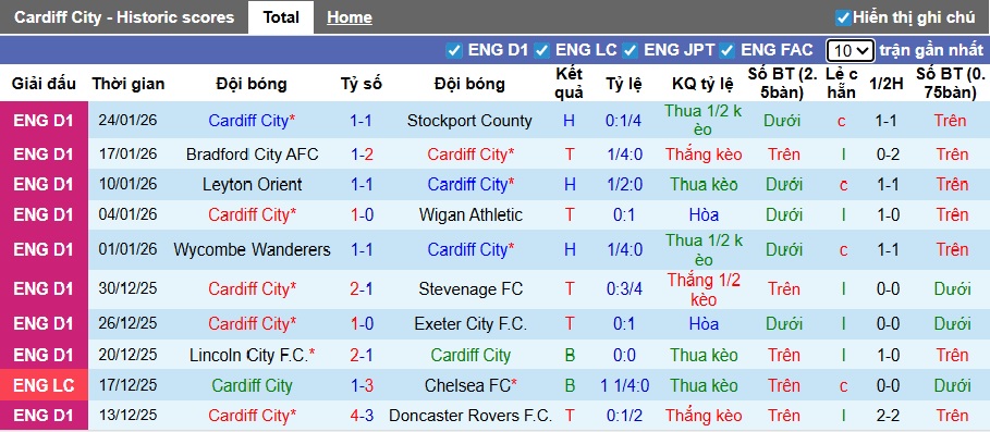 Nhận định, soi kèo Cardiff City vs Barnsley, 02h45 ngày 28/01: Củng cố ngôi đầu - Ảnh 4