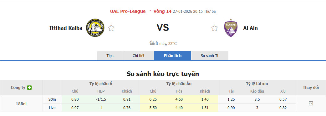 Nhận định, soi kèo Ittihad Kalba vs Al Ain, 20h15 ngày 27/1: Tiếp tục lỡ hẹn - Ảnh 1