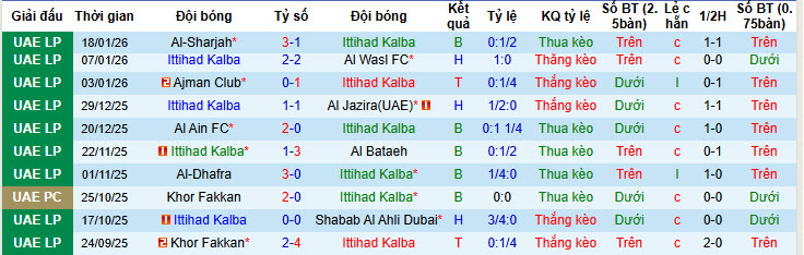 Nhận định, soi kèo Ittihad Kalba vs Al Ain, 20h15 ngày 27/1: Tiếp tục lỡ hẹn - Ảnh 2
