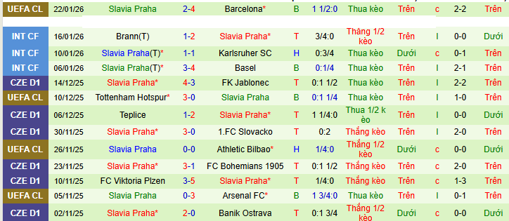Nhận định, soi kèo Pafos vs Slavia Praha - Ảnh 2