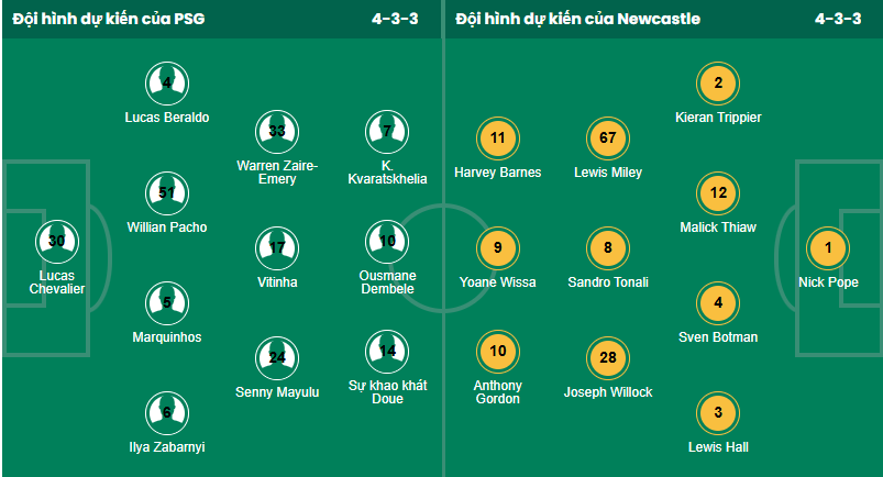 Nhận định, soi kèo PSG vs Newcastle - Ảnh 1