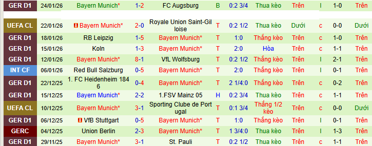 Nhận định, soi kèo PSV Eindhoven vs Bayern Munich - Ảnh 3
