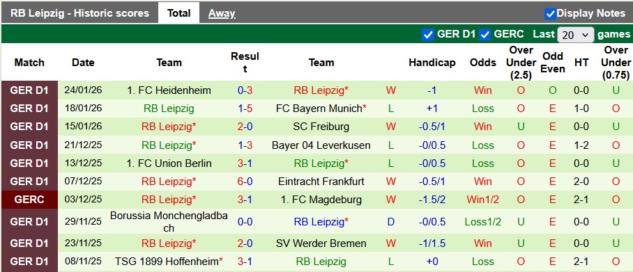 Nhận định, soi kèo St. Pauli vs Leipzig, 2h30 này 28/1: Không được chủ quan - Ảnh 2