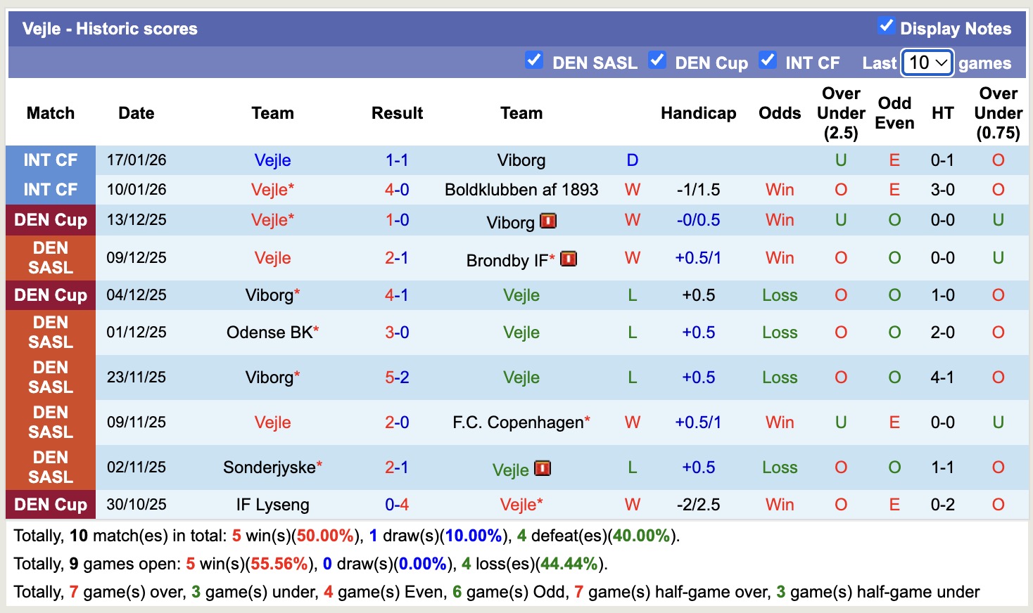 Nhận định, soi kèo Vejle vs Ararat-Armenia, 16h00 ngày 28/1: Điểm tựa sân nhà - Ảnh 2