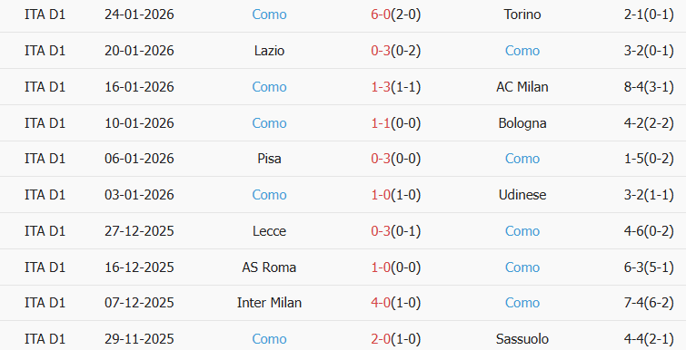 Soi kèo góc Fiorentina vs Como, 03h00 ngày 28/01 - Ảnh 2