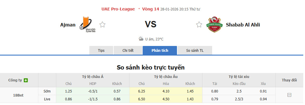 Nhận định, soi kèo Ajman Club vs Shabab Al Ahli Club, 20h15 ngày 28/1: Bãn lĩnh nhà vô địch - Ảnh 1